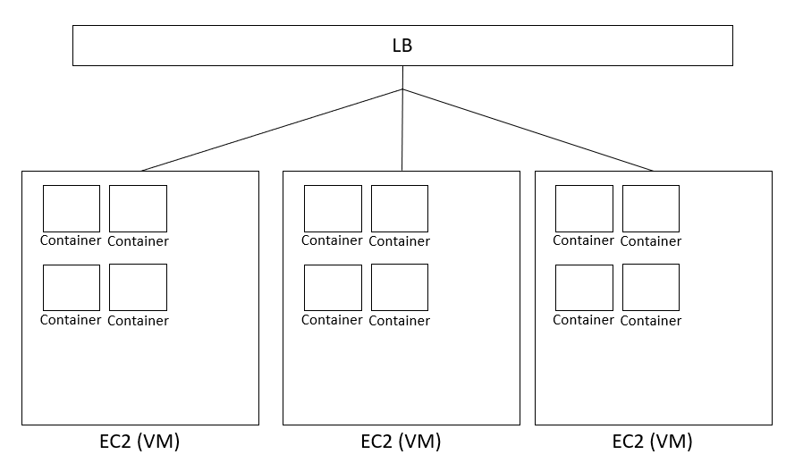 ec2_container.png
